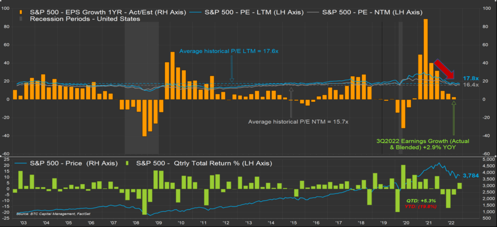 btc equity idx nl m